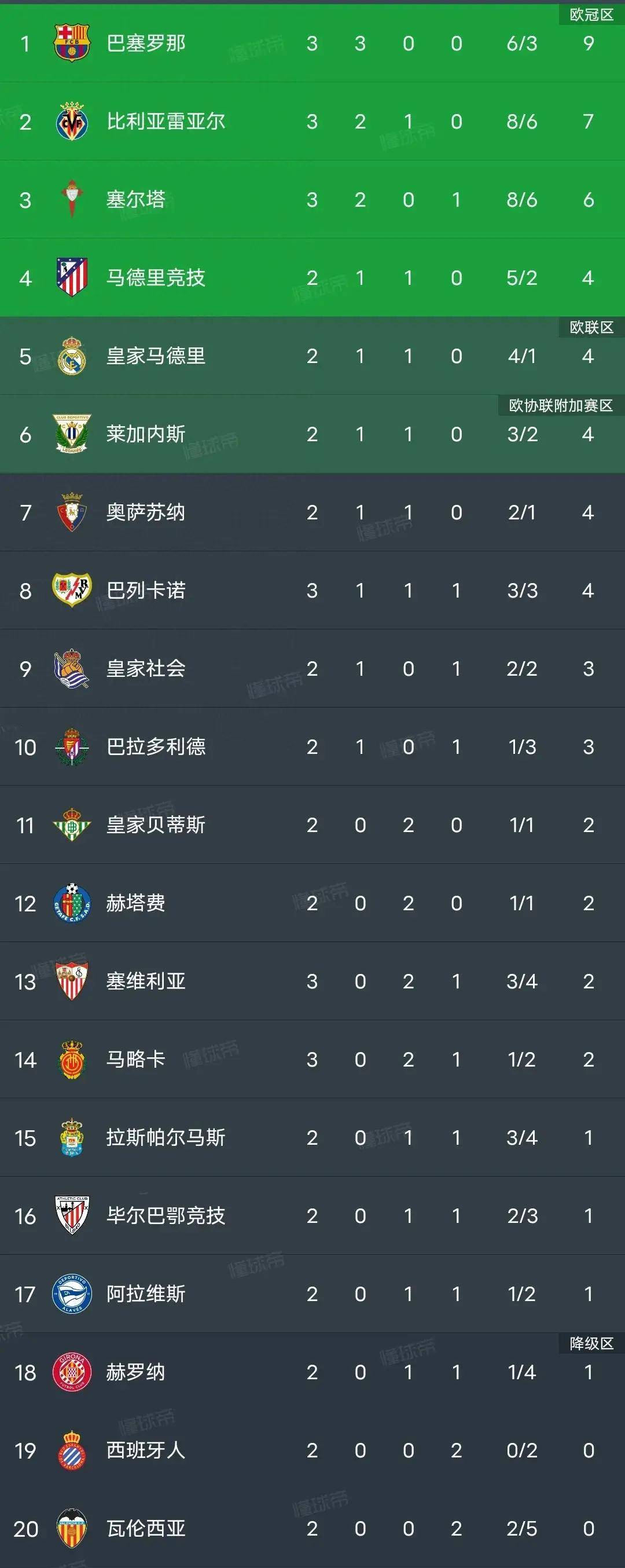 九游娱乐app下载-瓦伦西亚遭逆转，客战塞维利亚未获分数的简单介绍