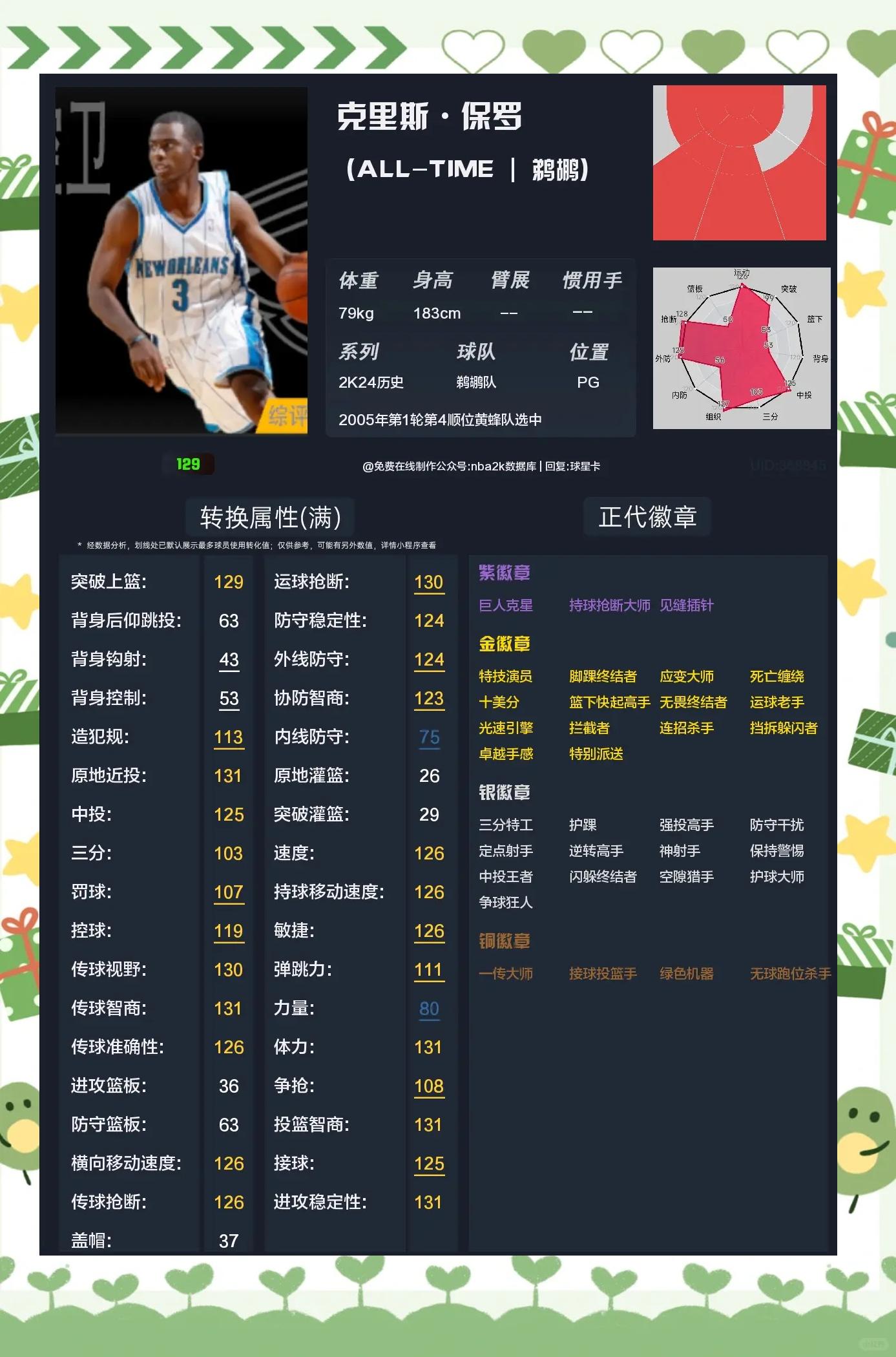 关于鹈鹕队上下体系重组，球队整体实力有待提升的信息
