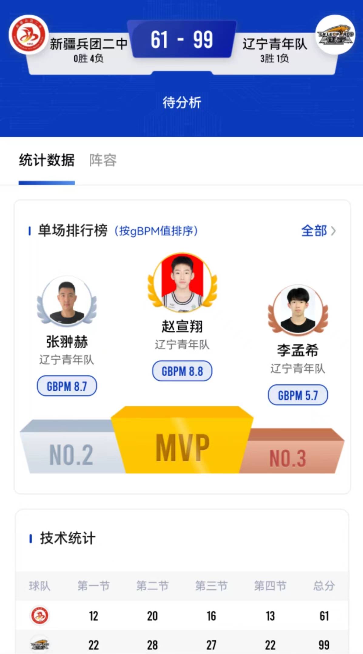 辽宁队遭遇连败，需调整状态