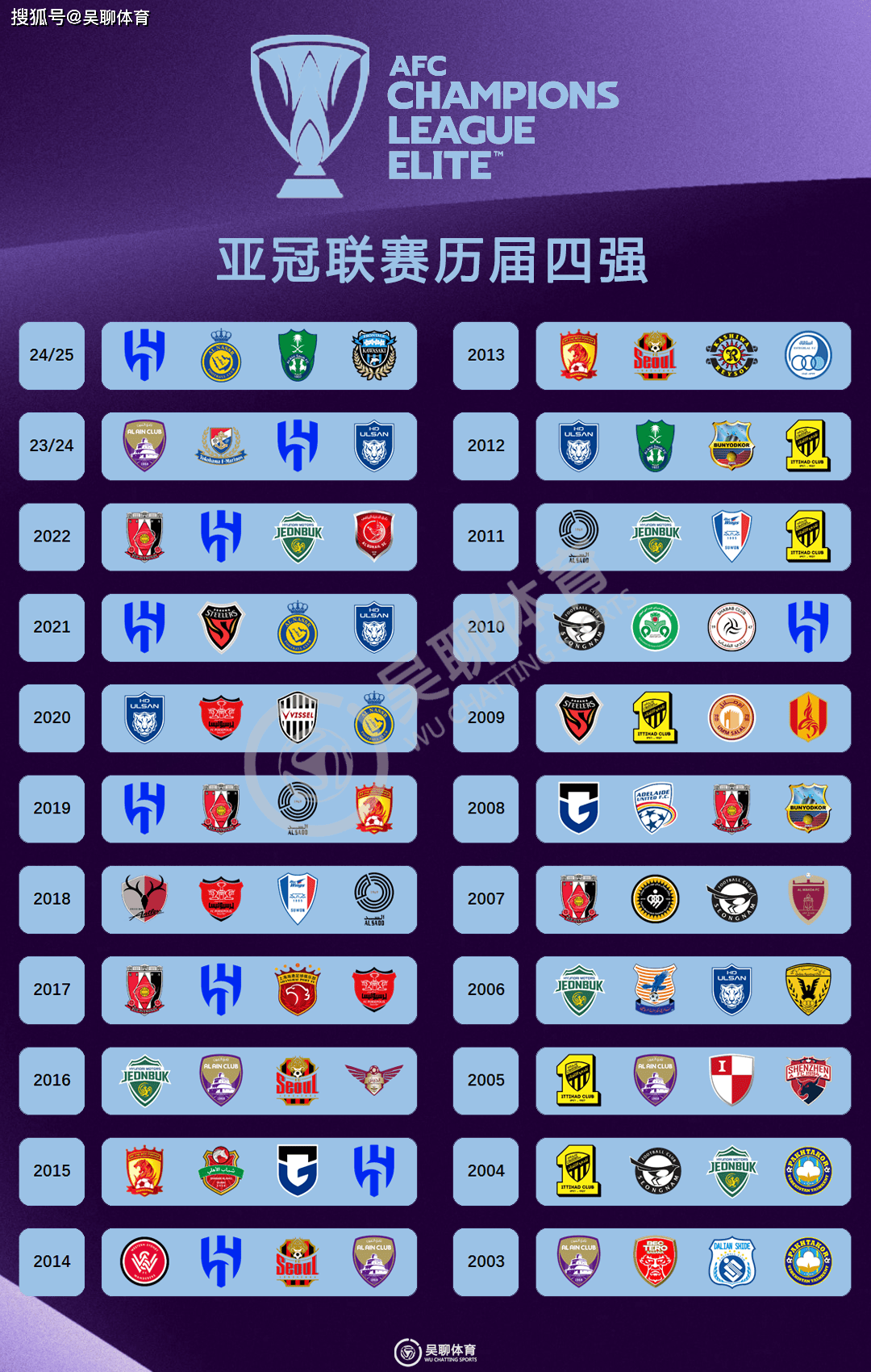 九游官网入口充值-包含亚洲俱乐部足球联赛胜利重要的词条