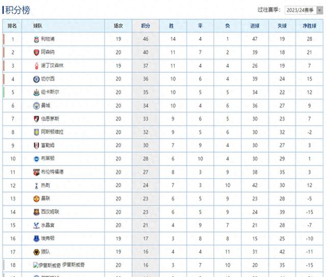 九游娱乐app-包含富勒姆遭遇失利，积分榜垫底的词条