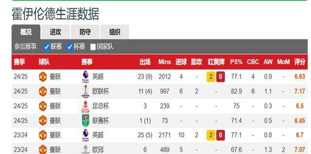 关于点高复出，曼联锋线恢复火力的信息